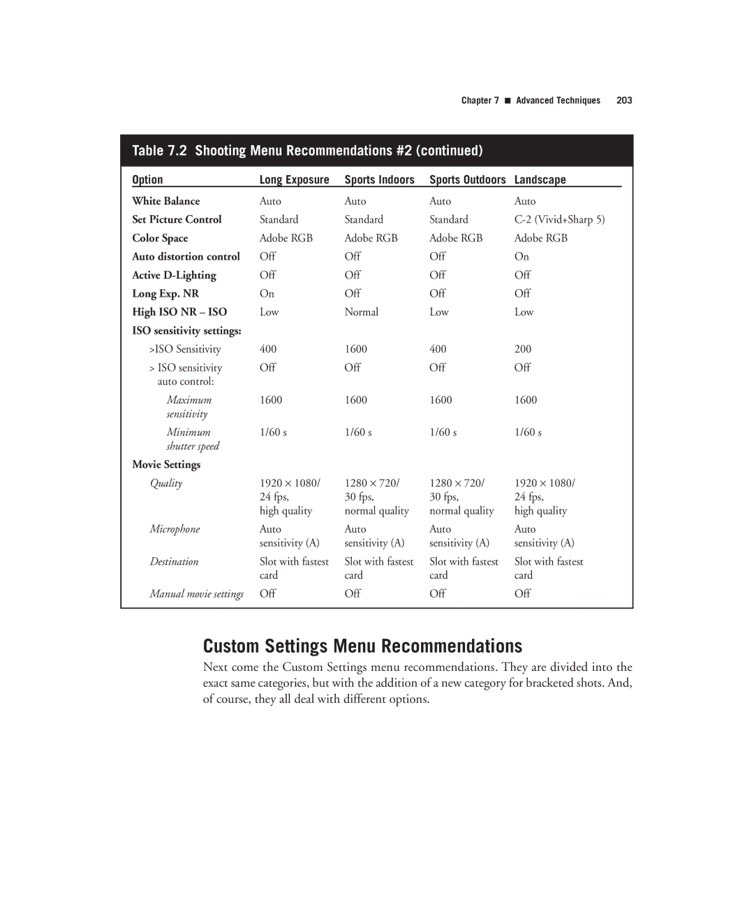 Nikon D7000 manual Custom Settings Menu Recommendations, High ISO NR ISO 