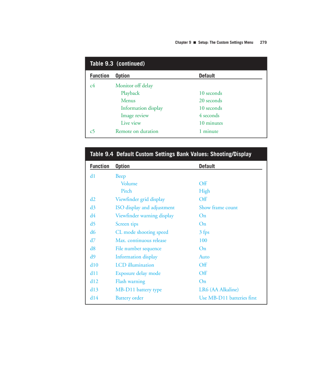 Nikon D7000 manual Default Custom Settings Bank Values Shooting/Display 