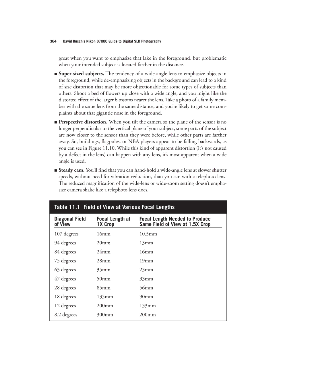 Nikon D7000 manual Field of View at Various Focal Lengths 