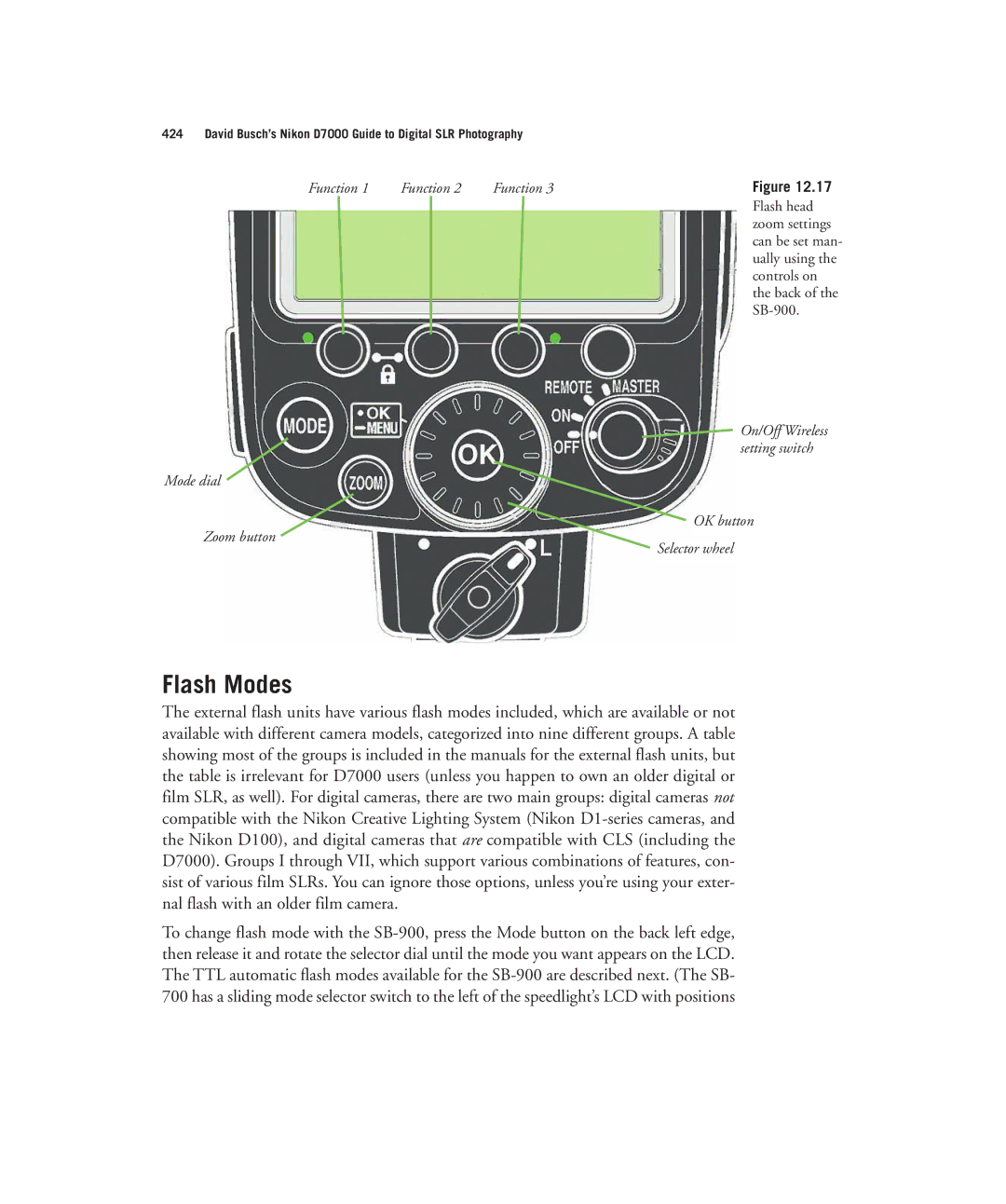 Nikon D7000 manual Flash Modes 