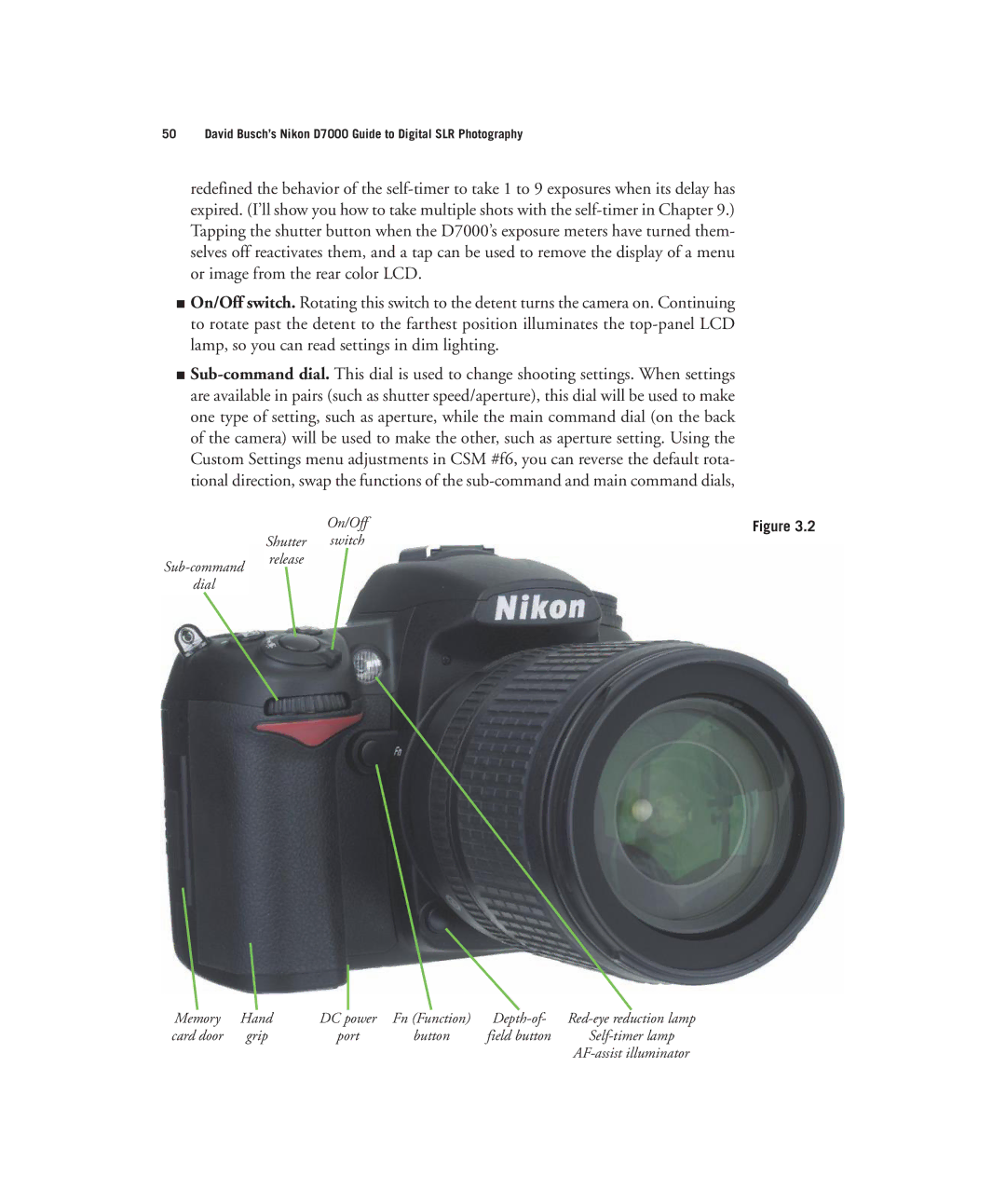 Nikon D7000 manual On/Off 