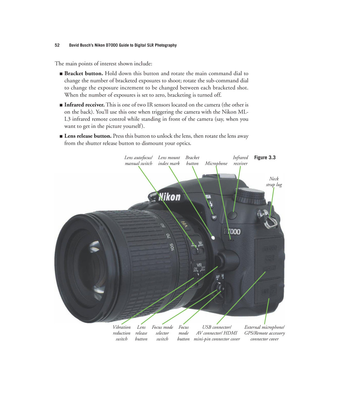 Nikon D7000 manual Lens mount 