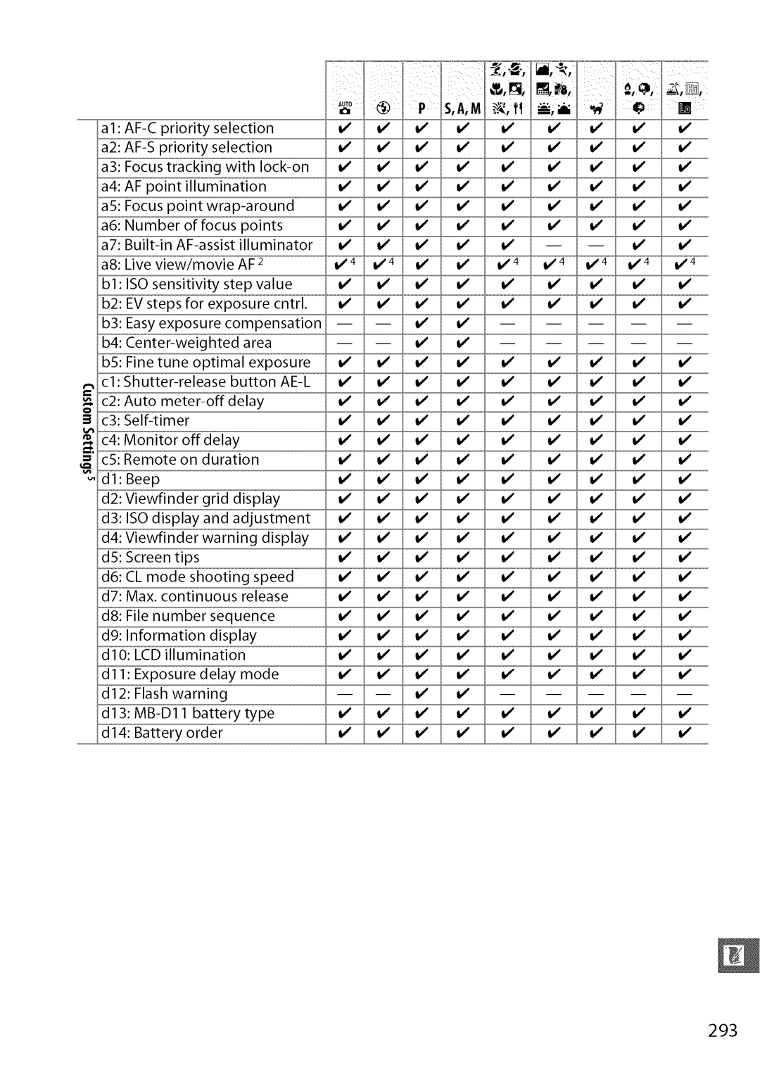 Nikon D7000 user manual 293 