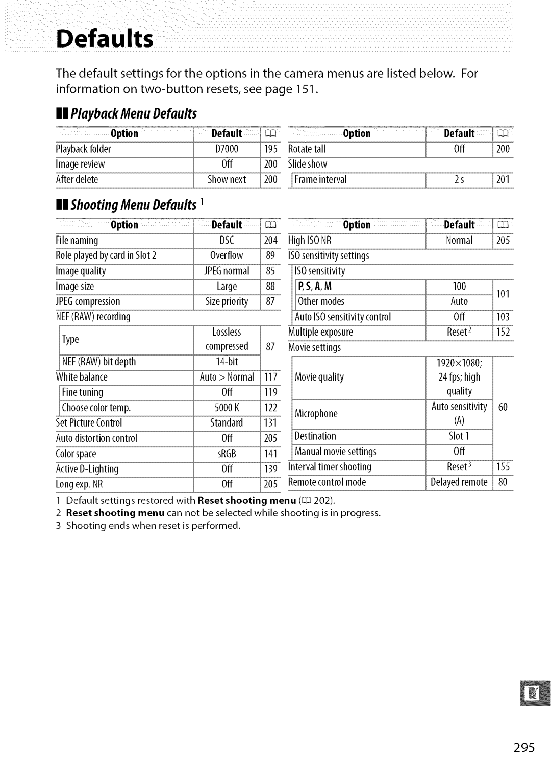 Nikon D7000 user manual II PlaybackMenu Defaults, 295 