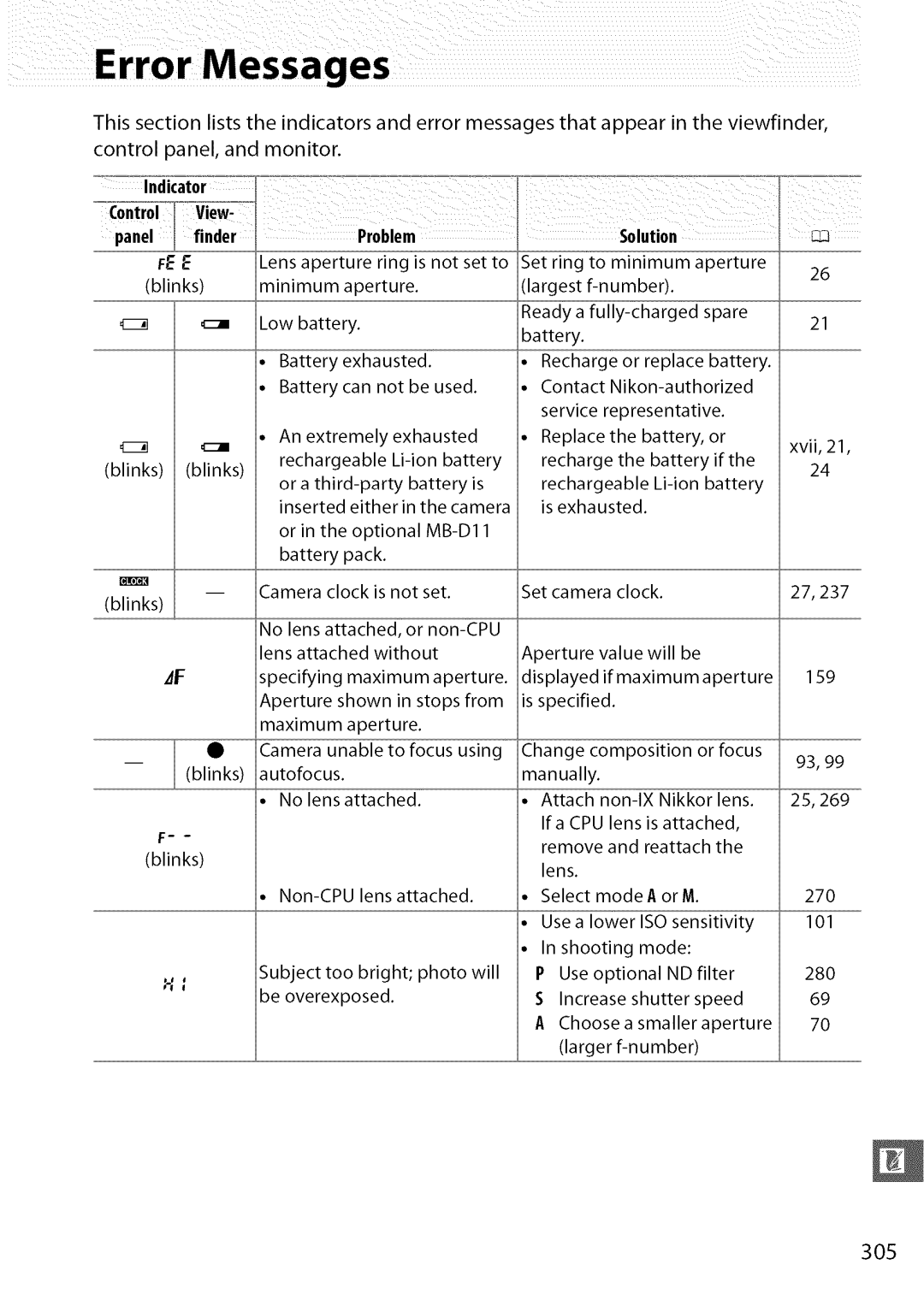 Nikon D7000 user manual 3O5, ProblemSolution 