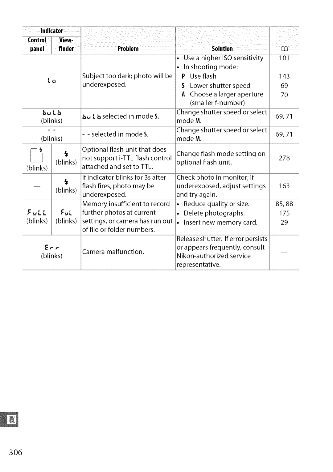 Nikon D7000 user manual FuLL, Blinks 