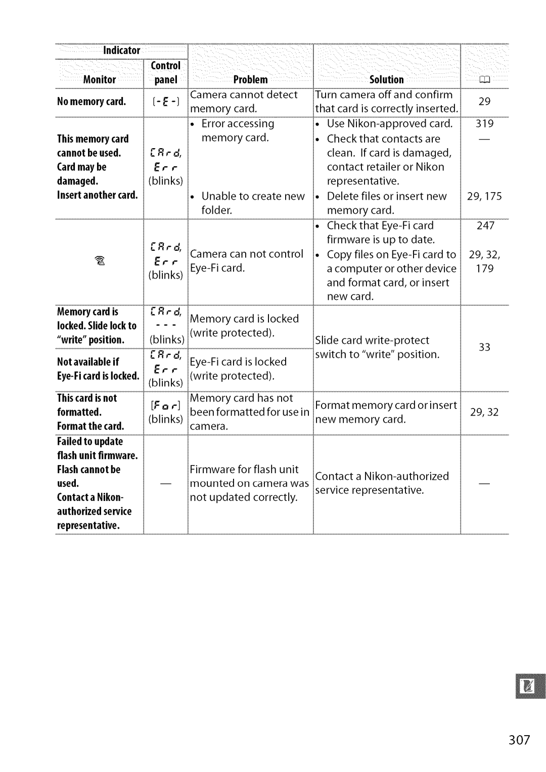 Nikon D7000 user manual 3O7 