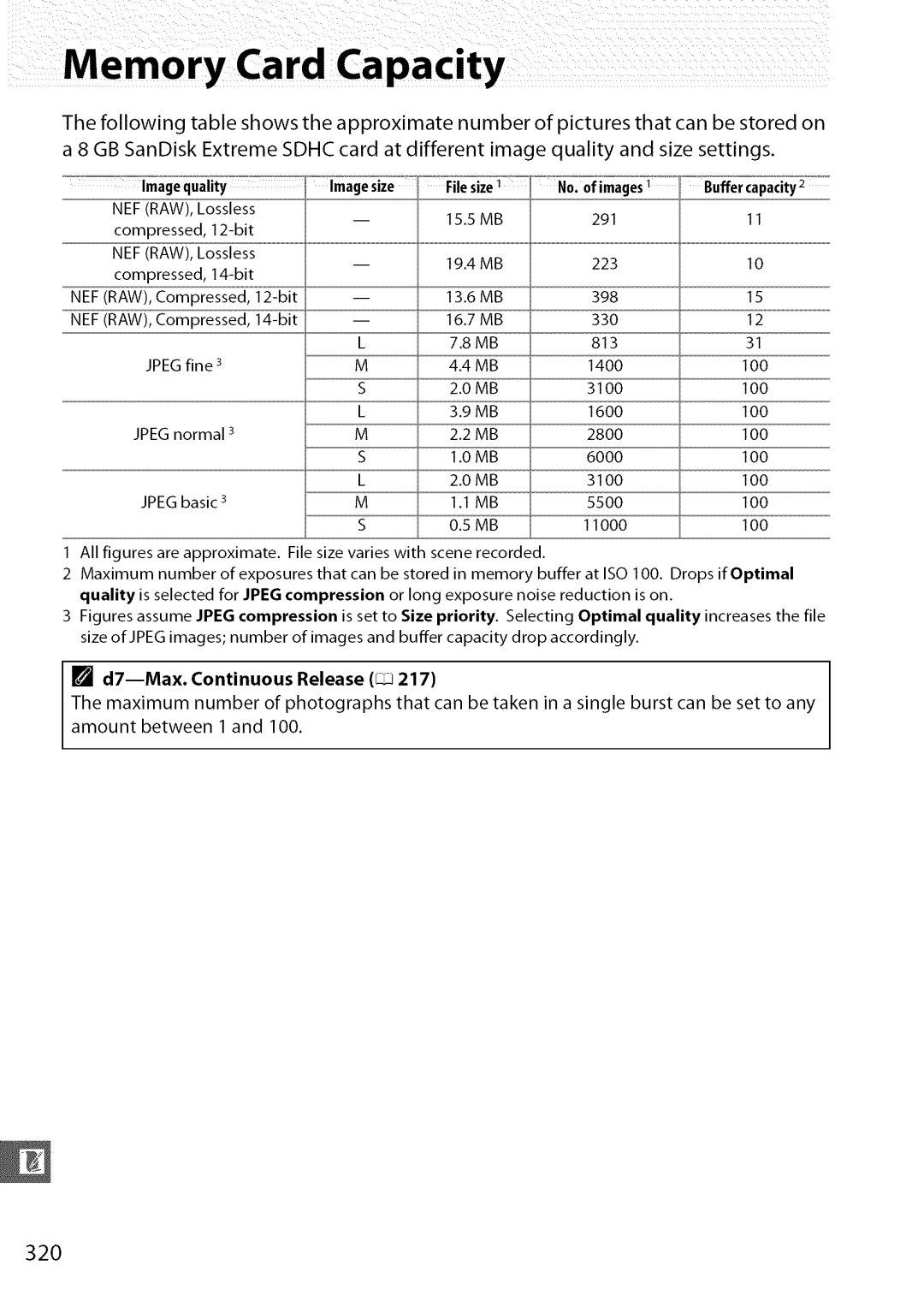 Nikon D7000 user manual 32O, D7--Max. Continuous Release 