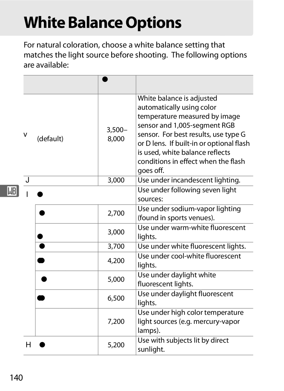 Nikon D7000BODY, D700OUTFIT, D700BODY, D7000KIT user manual White Balance Options, 140 