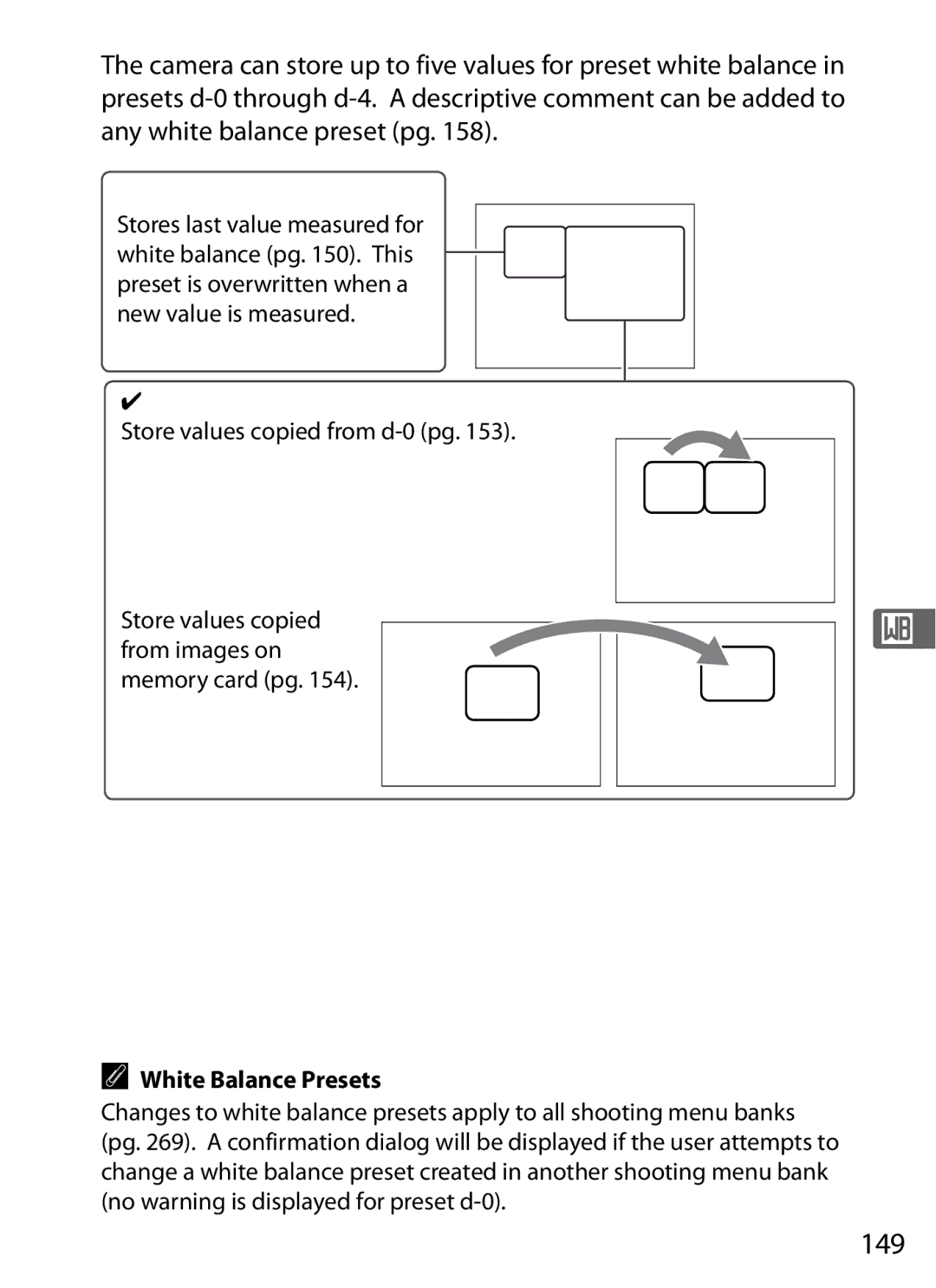 Nikon D7000KIT, D700OUTFIT, D700BODY, D7000BODY user manual 149, D-4, Store values copied from d-0 pg, White Balance Presets 