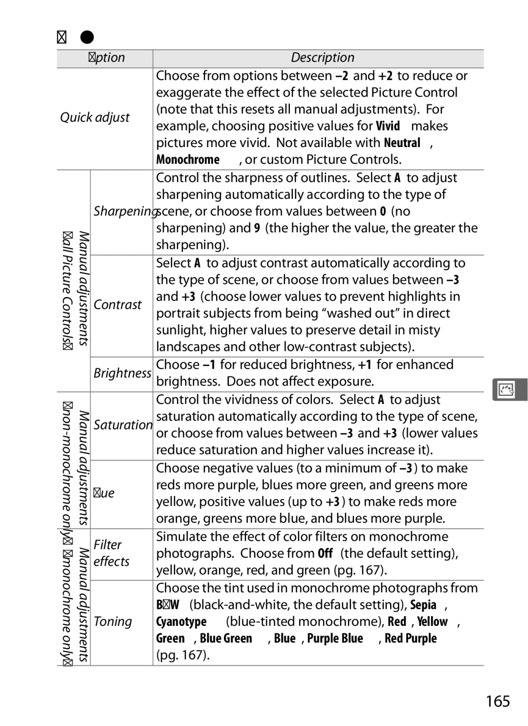 Nikon D7000KIT, D700OUTFIT, D700BODY, D7000BODY user manual Picture Control Settings, 165 