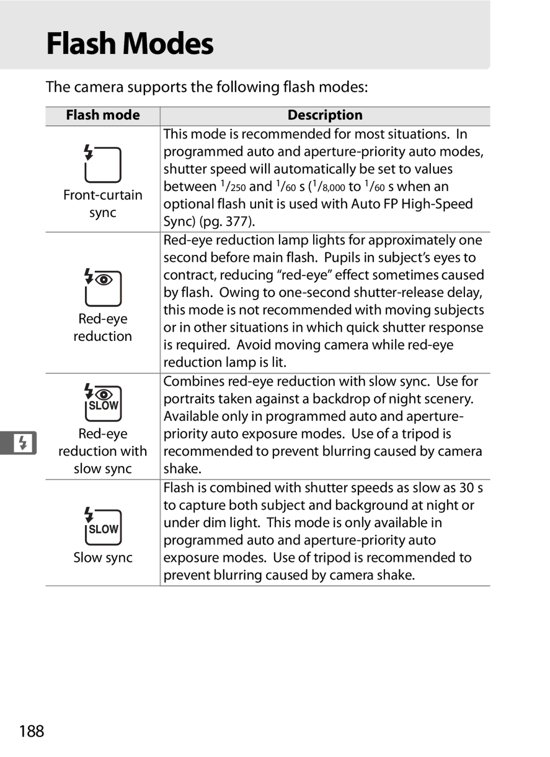 Nikon D7000BODY, D700OUTFIT, D700BODY, D7000KIT user manual Flash Modes, 188, Camera supports the following flash modes 