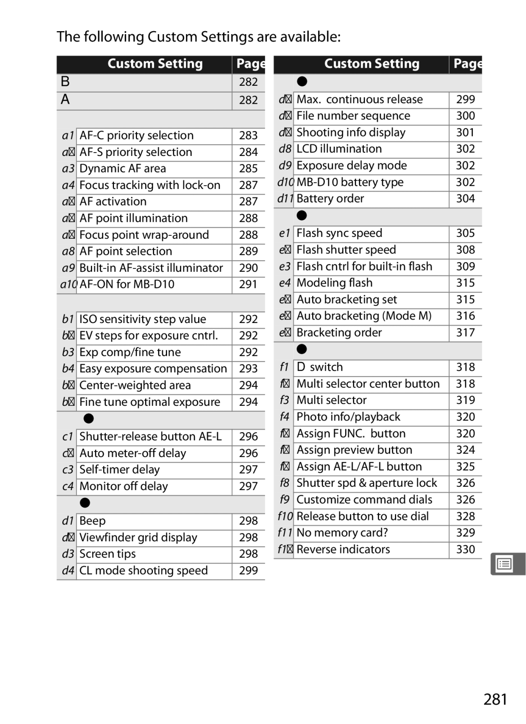 Nikon D7000KIT, D700OUTFIT, D700BODY, D7000BODY user manual 281, Following Custom Settings are available 