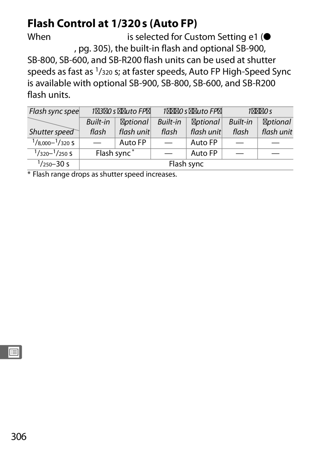 Nikon D700OUTFIT, D700BODY, D7000BODY, D7000KIT user manual Flash Control at 1/320 s Auto FP, 306, 250 s, Shutter speed 