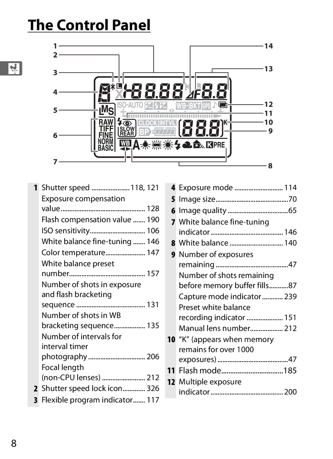 Nikon D7000BODY, D700OUTFIT, D700BODY, D7000KIT user manual Control Panel, Exposure mode 