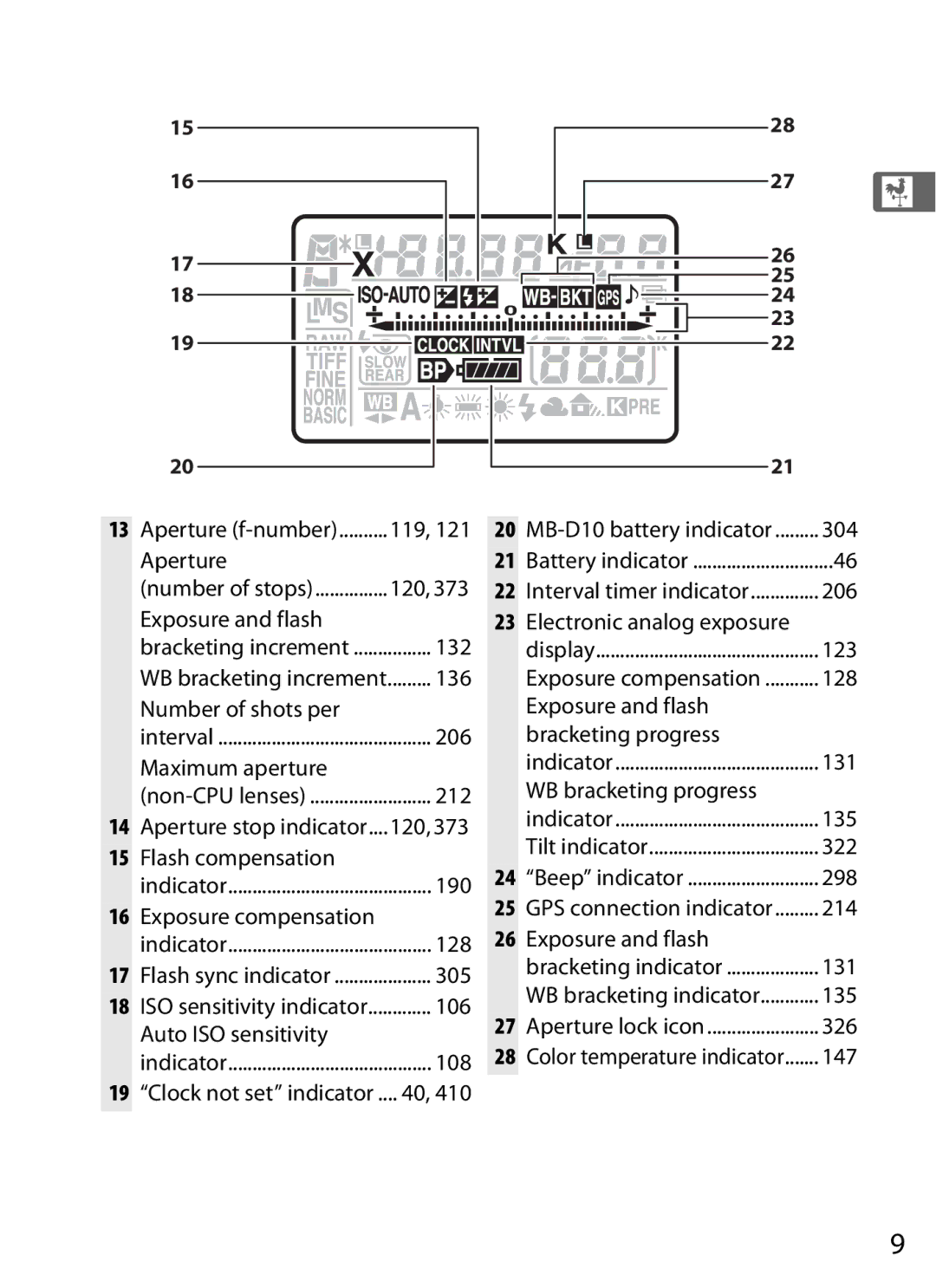 Nikon D7000KIT, D700OUTFIT, D700BODY, D7000BODY user manual 304 