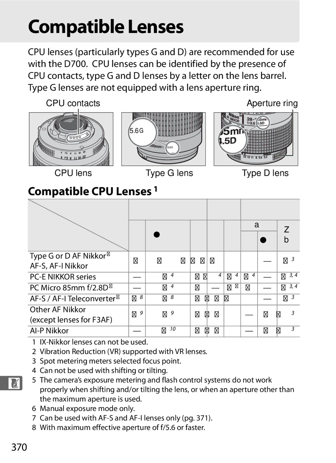 Nikon D700OUTFIT, D700BODY, D7000BODY Compatible Lenses, Compatible CPU Lenses, 370, CPU lensType G lensType D lens, Camera 