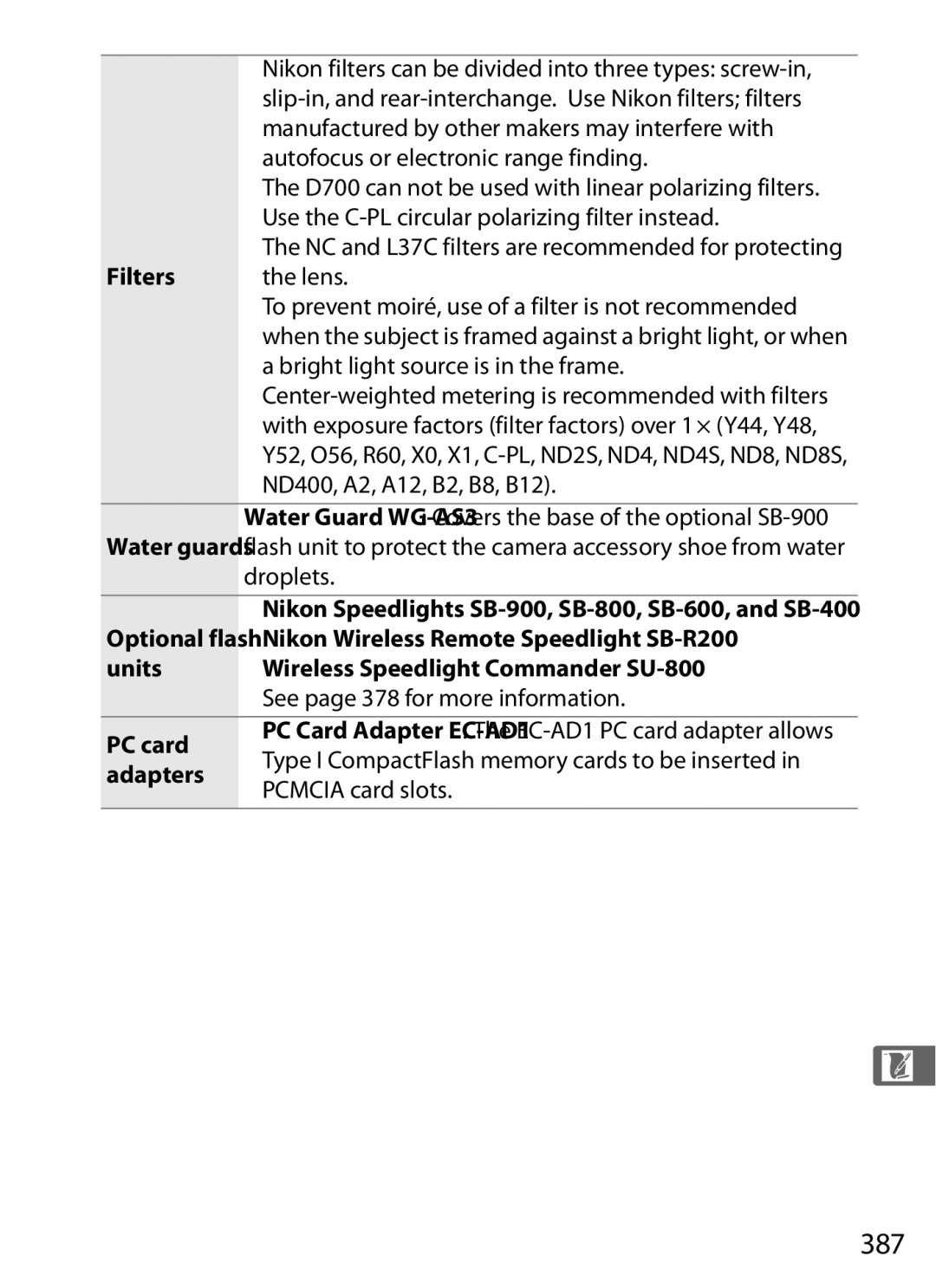 Nikon D700BODY, D700OUTFIT 387, Filters, Type I CompactFlash memory cards to be inserted, Adapters, Pcmcia card slots 