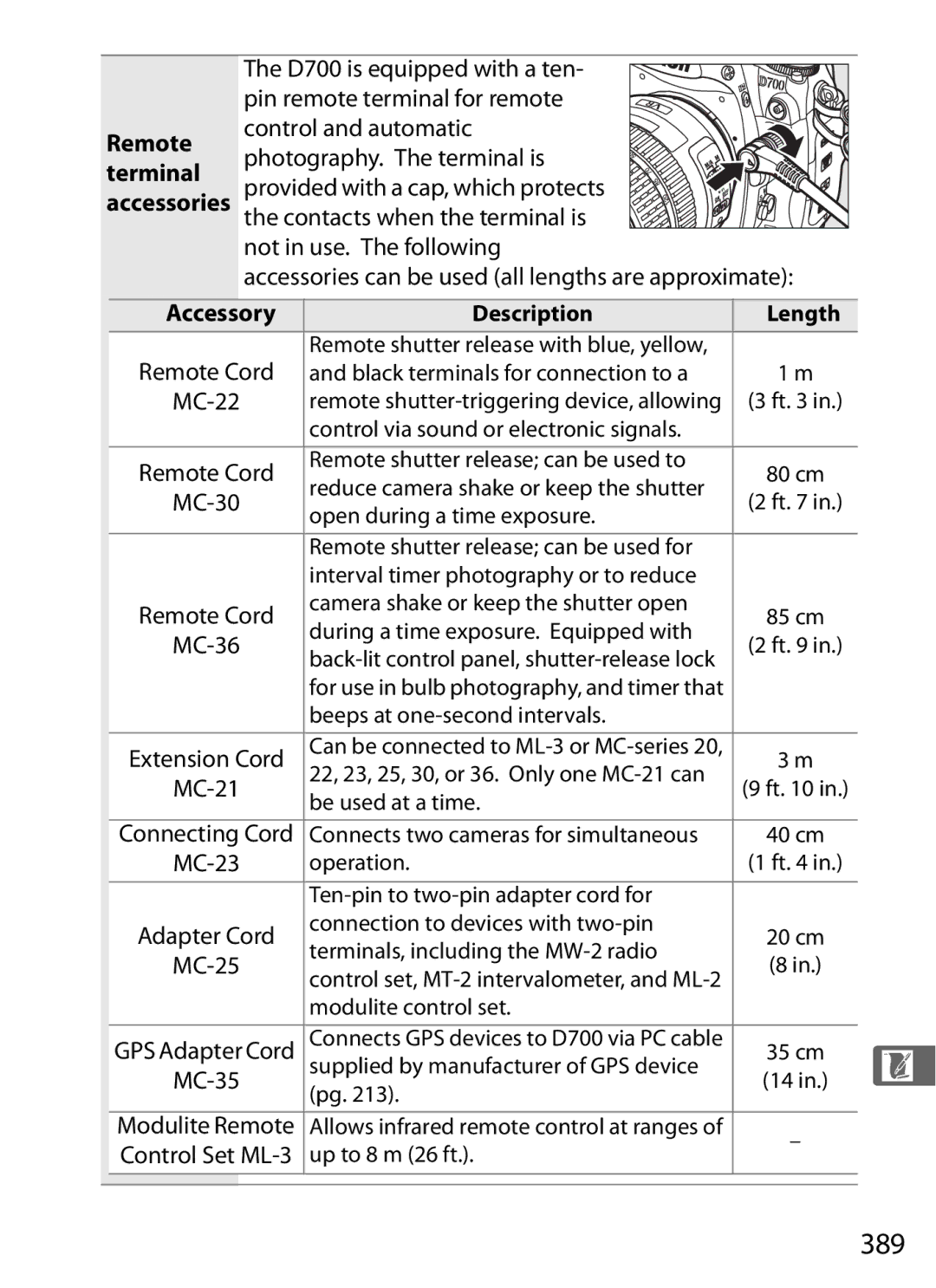 Nikon D7000KIT, D700OUTFIT, D700BODY, D7000BODY user manual 389, Accessory, Description Length 