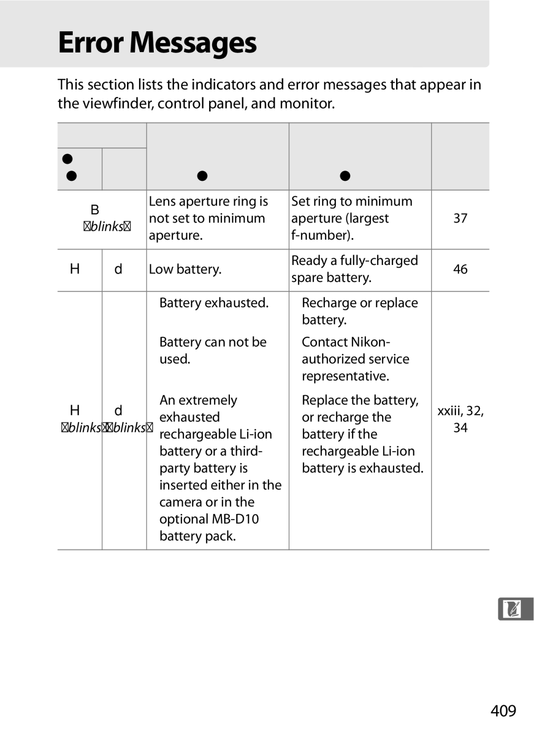 Nikon D7000KIT, D700OUTFIT Error Messages, 409, Indicator, Exhausted Or recharge, Camera or Optional MB-D10 Battery pack 