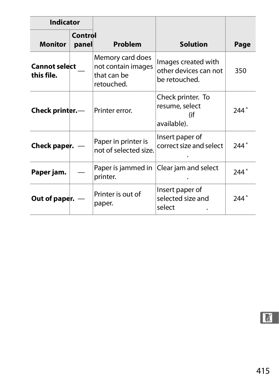 Nikon D700BODY, D700OUTFIT, D7000BODY, D7000KIT user manual 415, This file, Continue if, Continue Paper jam 