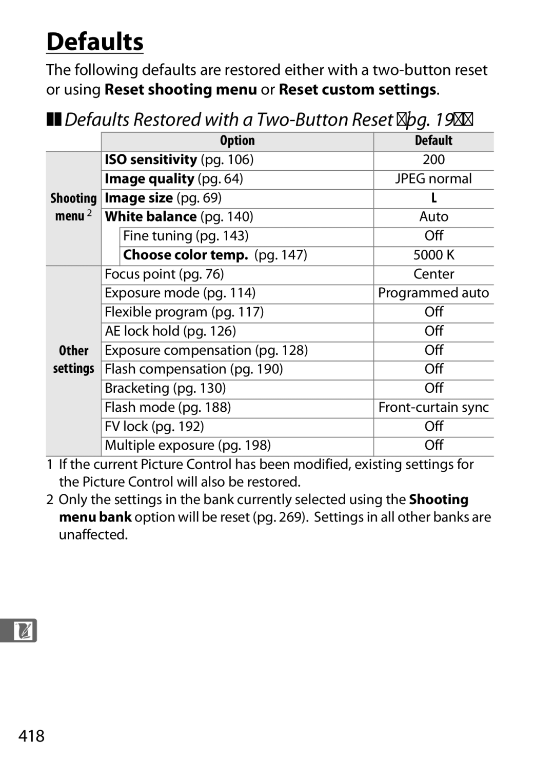 Nikon D700OUTFIT, D700BODY, D7000BODY, D7000KIT user manual Defaults, 418 