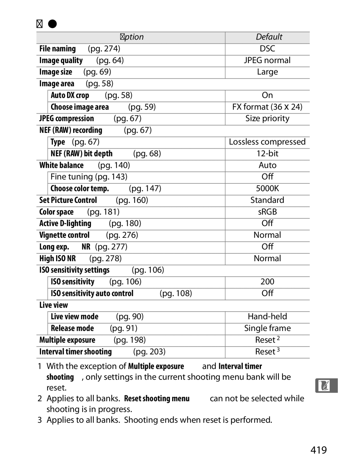 Nikon D700BODY, D700OUTFIT, D7000BODY, D7000KIT user manual 419 