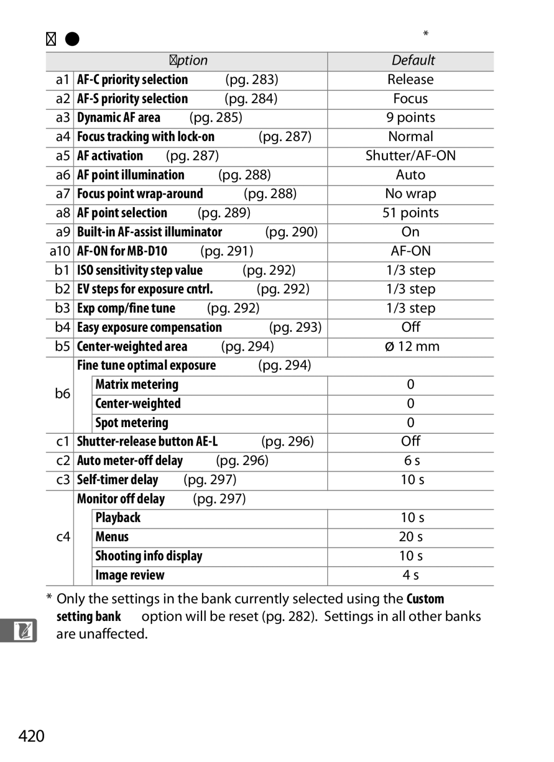 Nikon D7000BODY, D700OUTFIT, D700BODY, D7000KIT user manual 420 