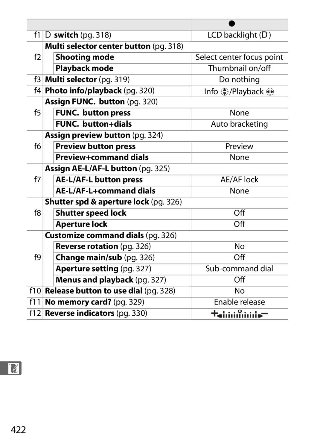 Nikon D700OUTFIT, D700BODY, D7000BODY, D7000KIT user manual 422 