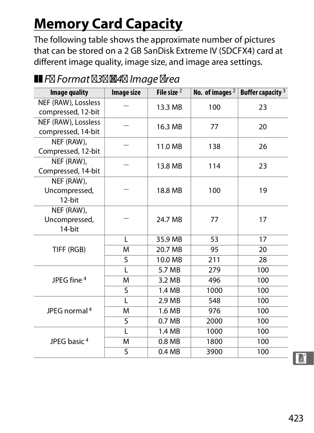 Nikon D700BODY, D700OUTFIT, D7000BODY, D7000KIT Memory Card Capacity, FX Format 36 × 24 Image Area, 423, Image quality 