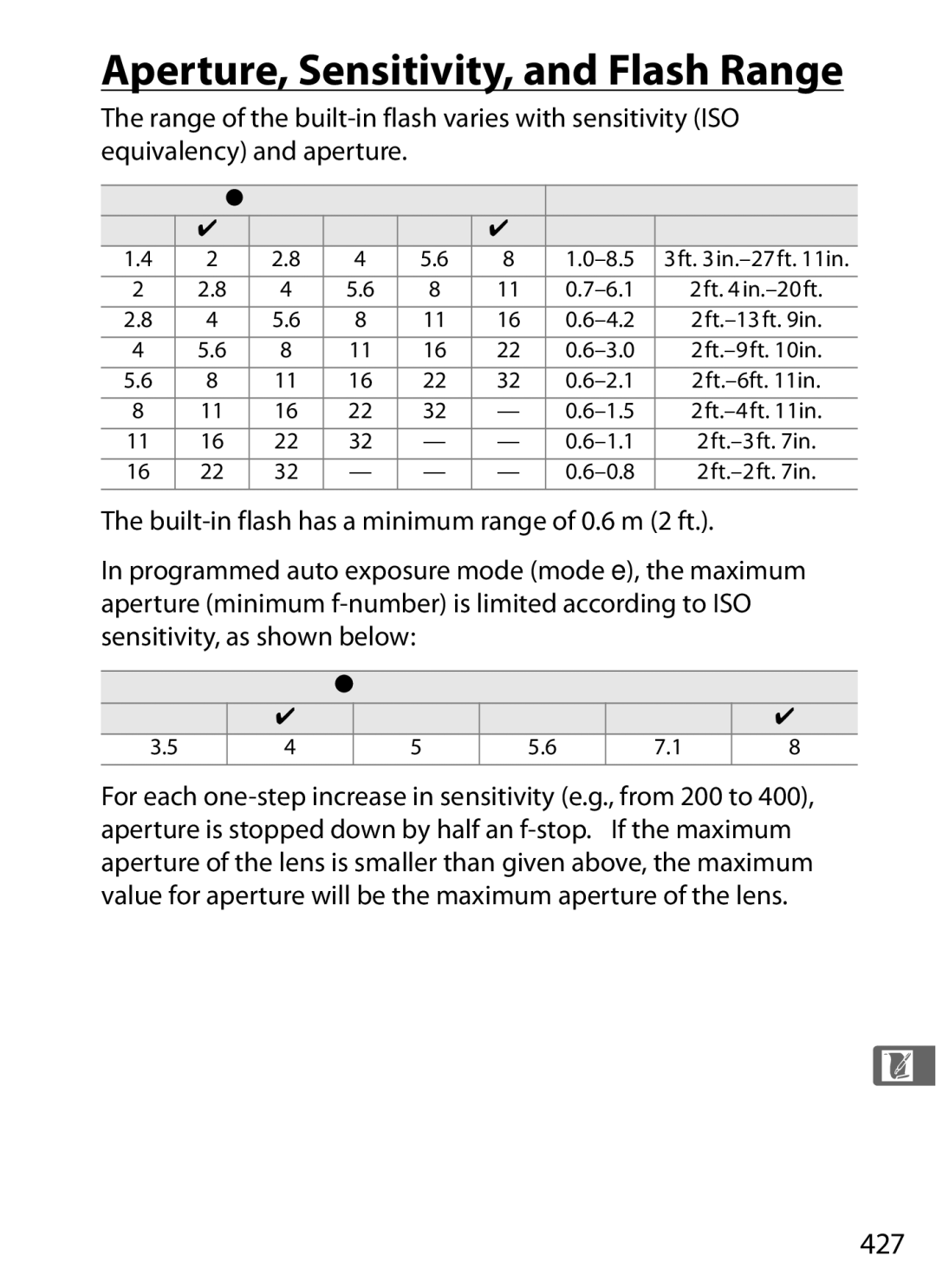 Nikon D700BODY Aperture, Sensitivity, and Flash Range, 427, Maximum aperture at ISO equivalent, 200 400 800 1600 3200 6400 