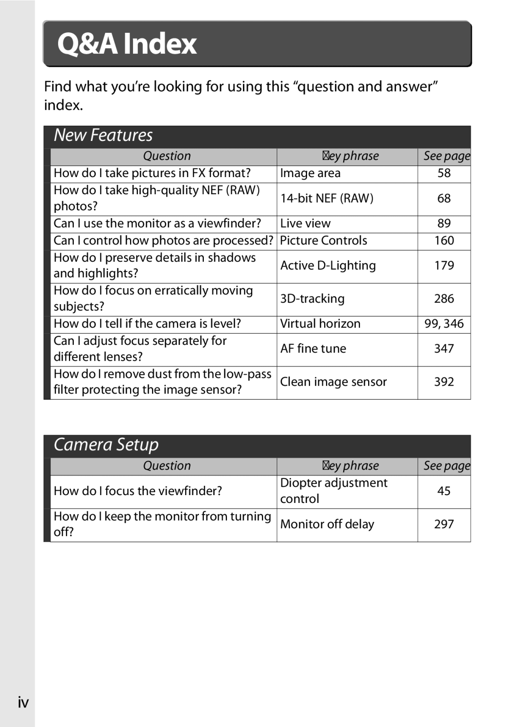 Nikon D7000BODY, D700OUTFIT, D700BODY, D7000KIT user manual Index, Question Key phrase 