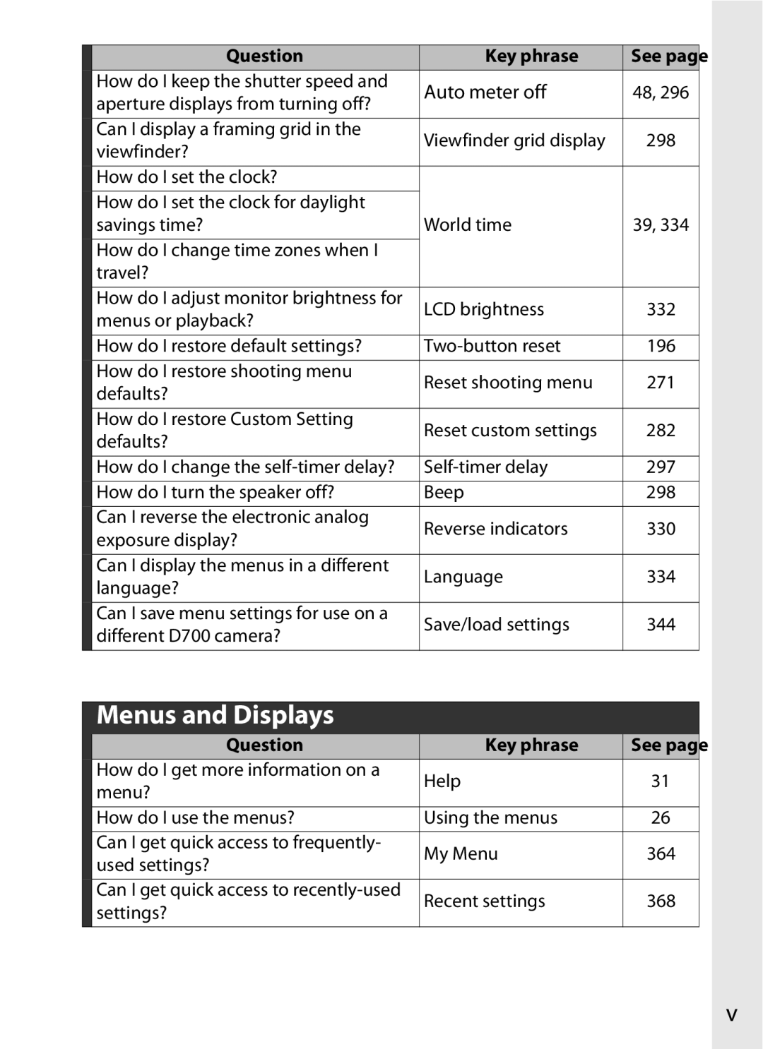 Nikon D7000KIT, D700OUTFIT, D700BODY, D7000BODY user manual Menus and Displays, Auto meter off 