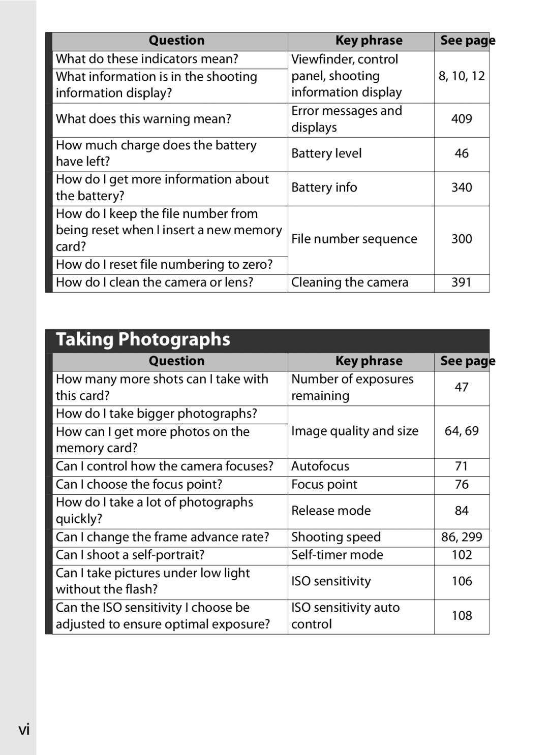 Nikon D700OUTFIT, D700BODY, D7000BODY, D7000KIT user manual Taking Photographs 