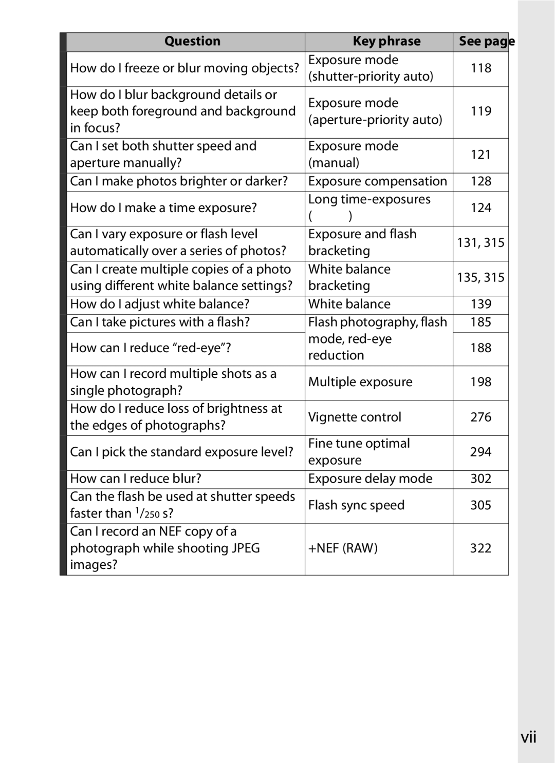 Nikon D700BODY, D700OUTFIT, D7000BODY, D7000KIT user manual Vii 