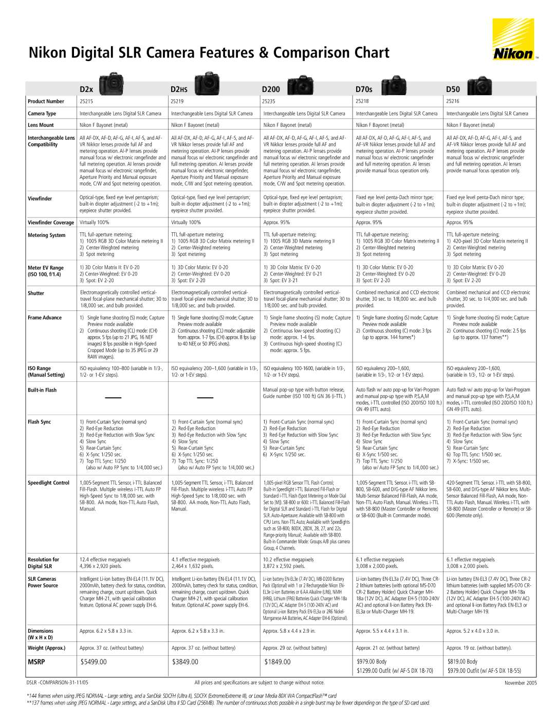 Nikon D2Hs specifications Product Number, Camera Type, Lens Mount, Compatibility, Viewfinder, Metering System, Shutter 