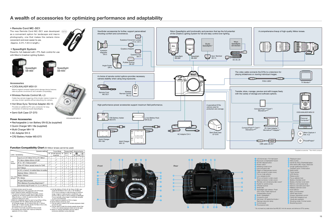 Nikon D70s manual Remote Cord MC-DC1, Accessories 