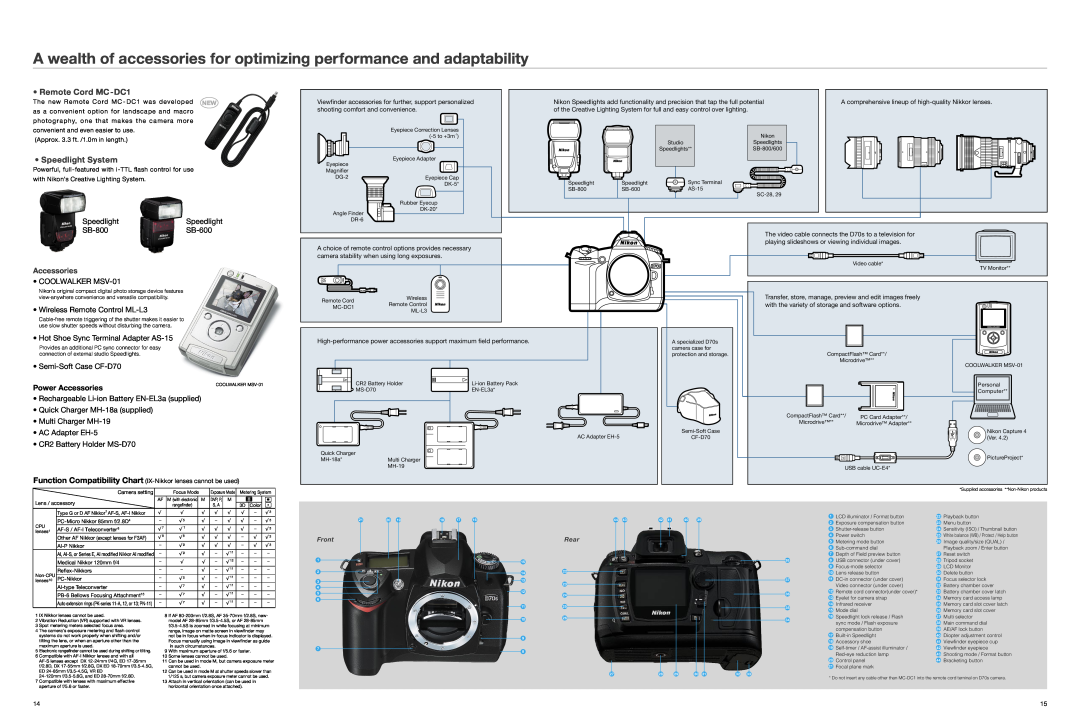 Nikon D70s A wealth of accessories for optimizing performance and adaptability, Remote Cord MC-DC1, Speedlight System 