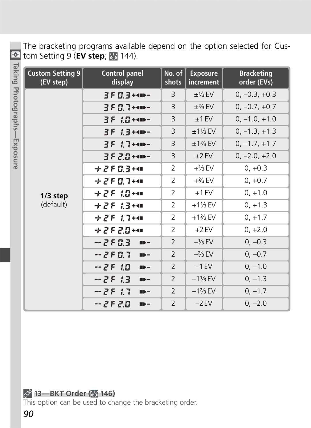 Nikon D70SBODY manual Step, BKT Order 