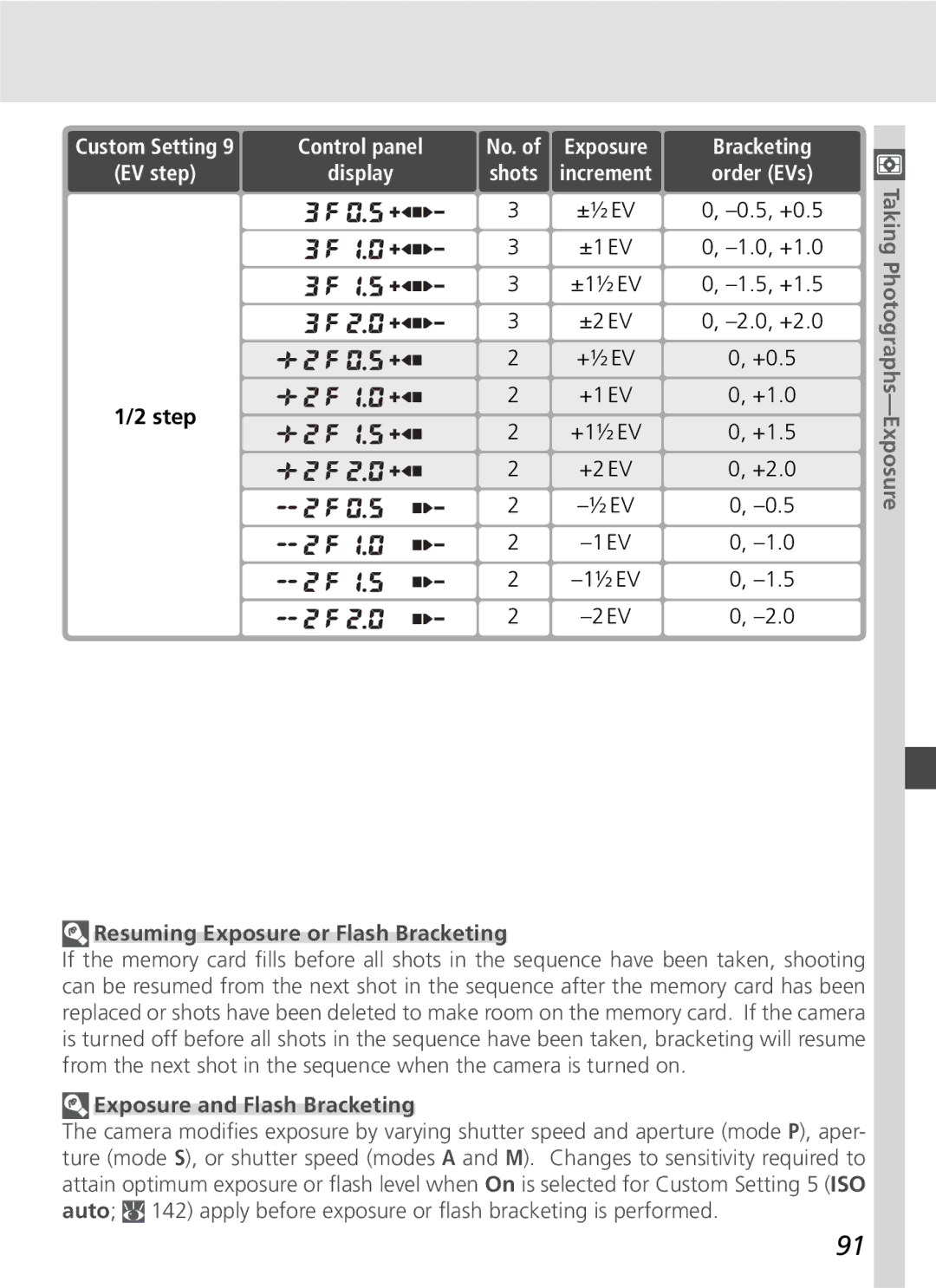 Nikon D70SBODY manual ±1½ EV, +½ EV +0.5, +1 EV +1.0 +1½ EV +1.5 +2 EV +2.0, Resuming Exposure or Flash Bracketing 