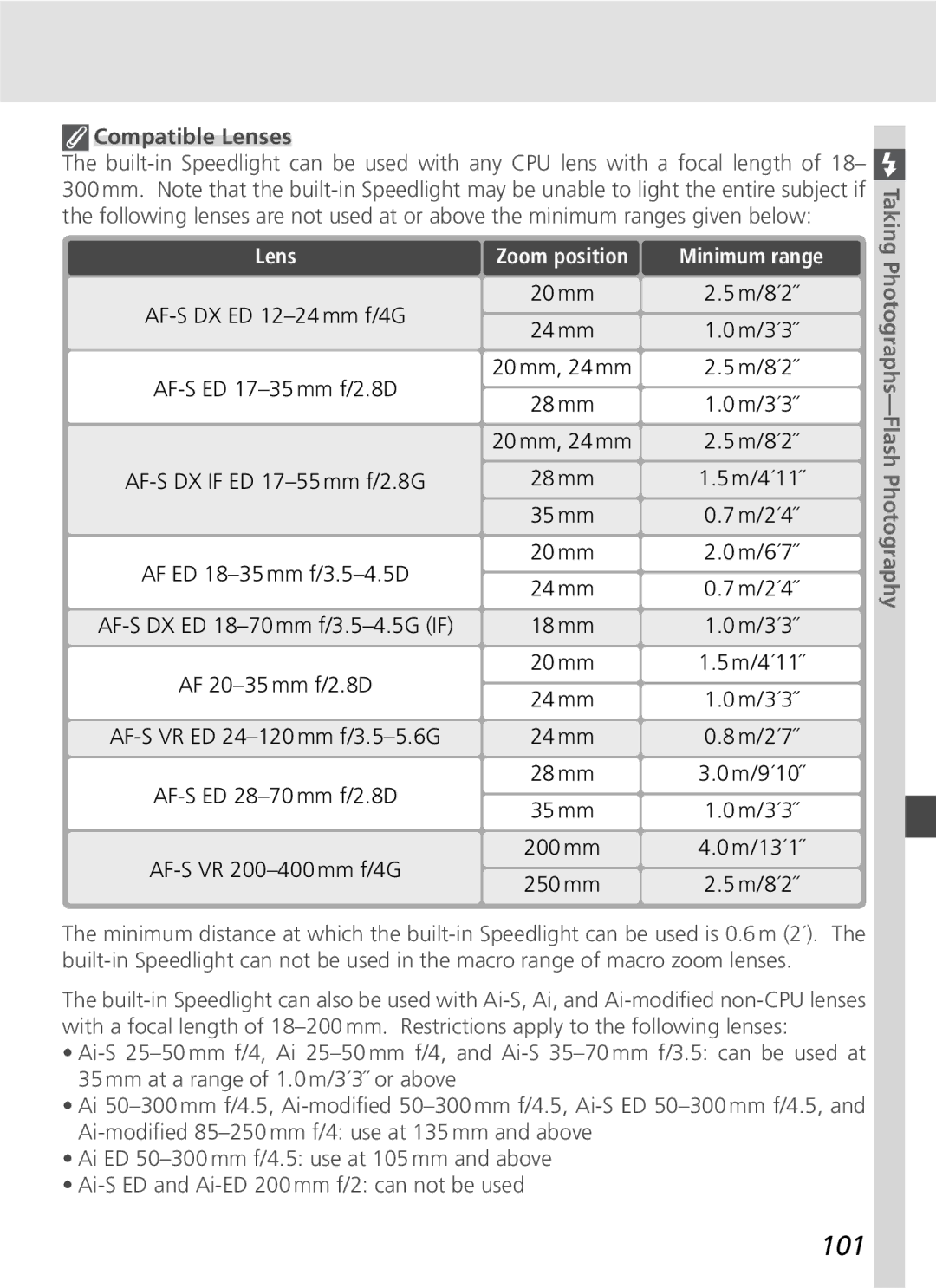 Nikon D70SBODY manual 101, Compatible Lenses, Lens Zoom position 