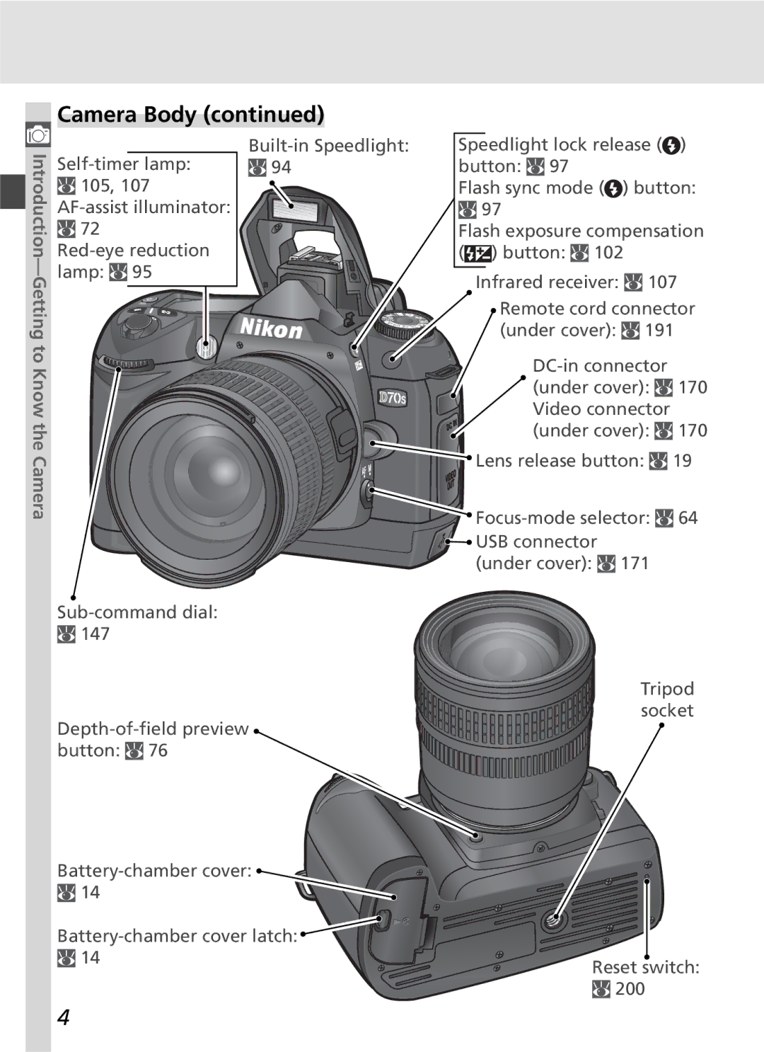 Nikon D70SBODY manual Introduction-Getting 