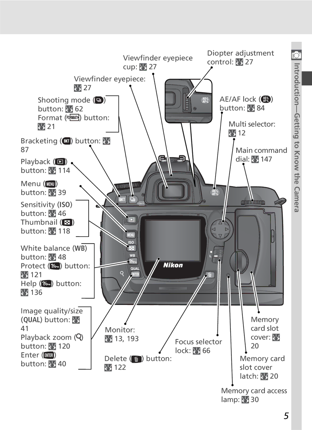 Nikon D70SBODY manual Camera 