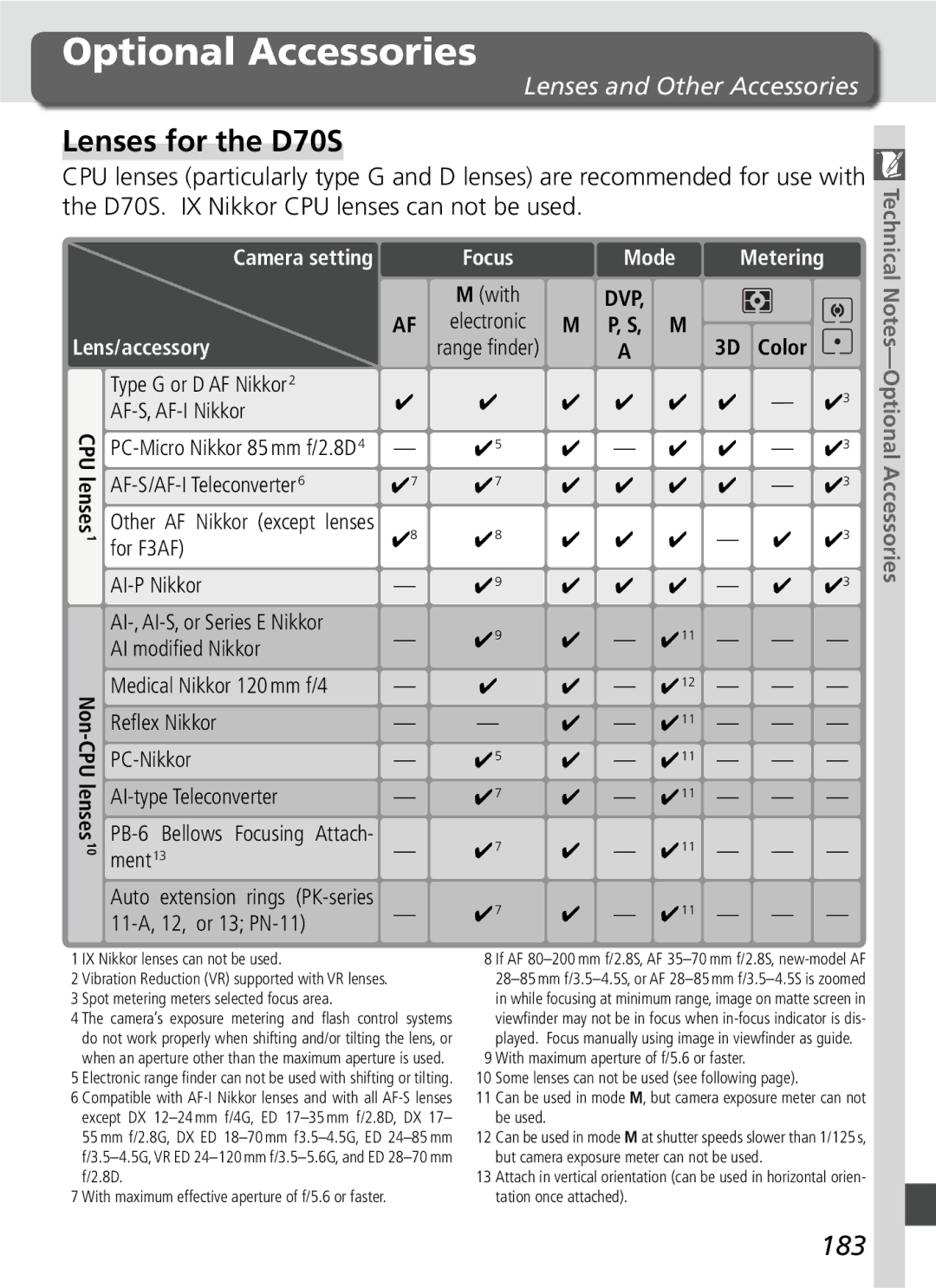 Nikon D70SBODY manual Optional Accessories, Lenses for the D70S, 183, Lenses and Other Accessories 