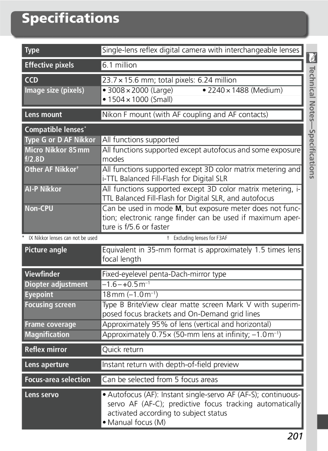 Nikon D70SBODY manual Speciﬁcations, 201 