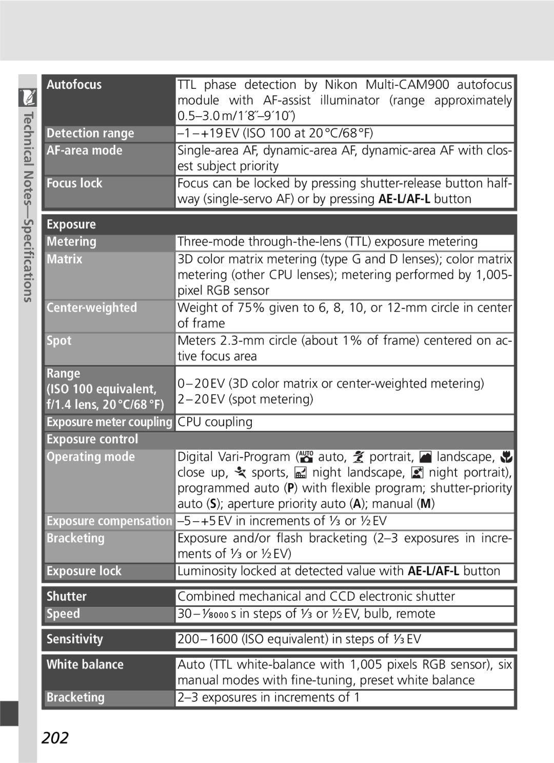 Nikon D70SBODY manual 202 