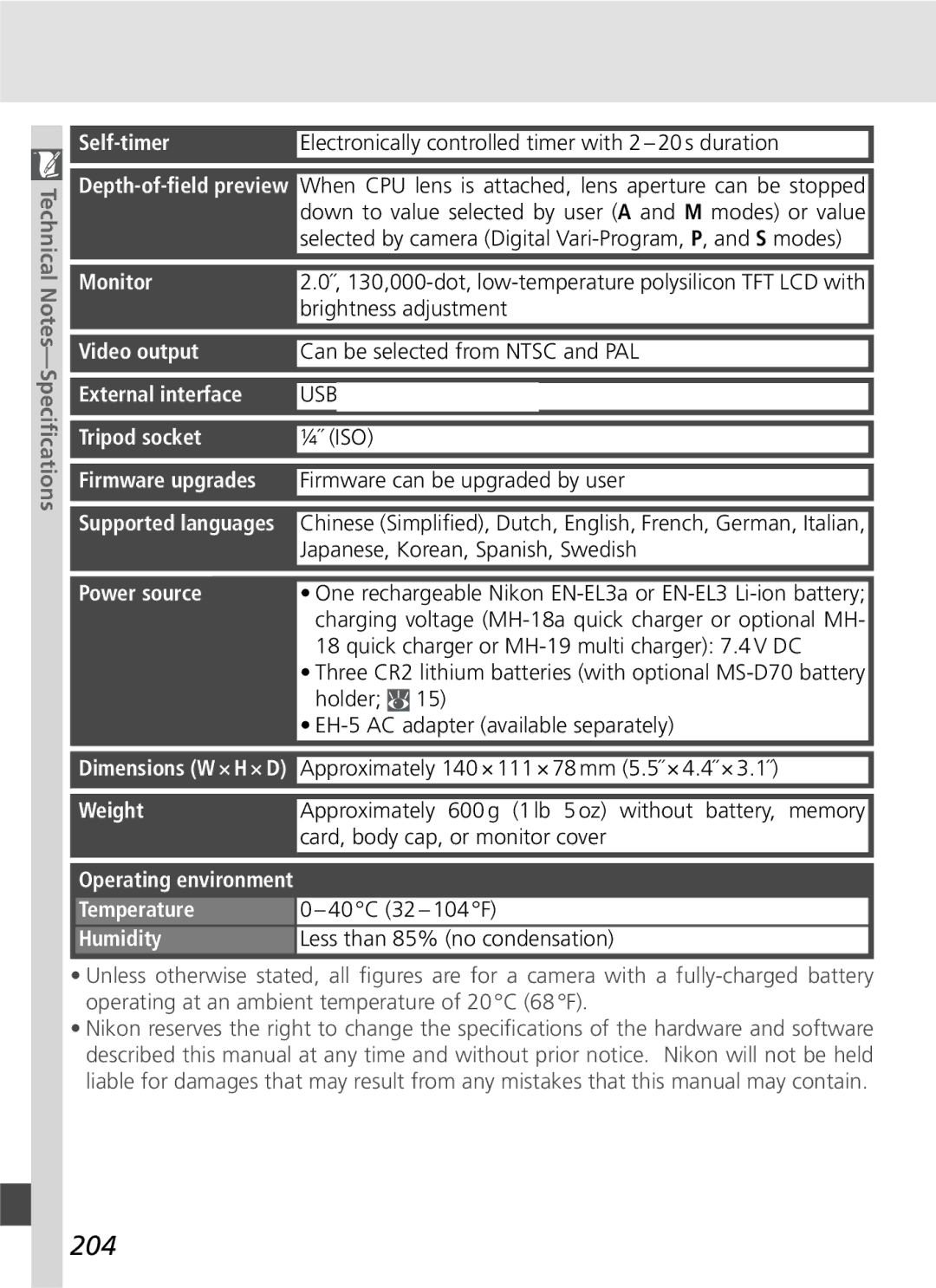 Nikon D70SBODY manual 204 