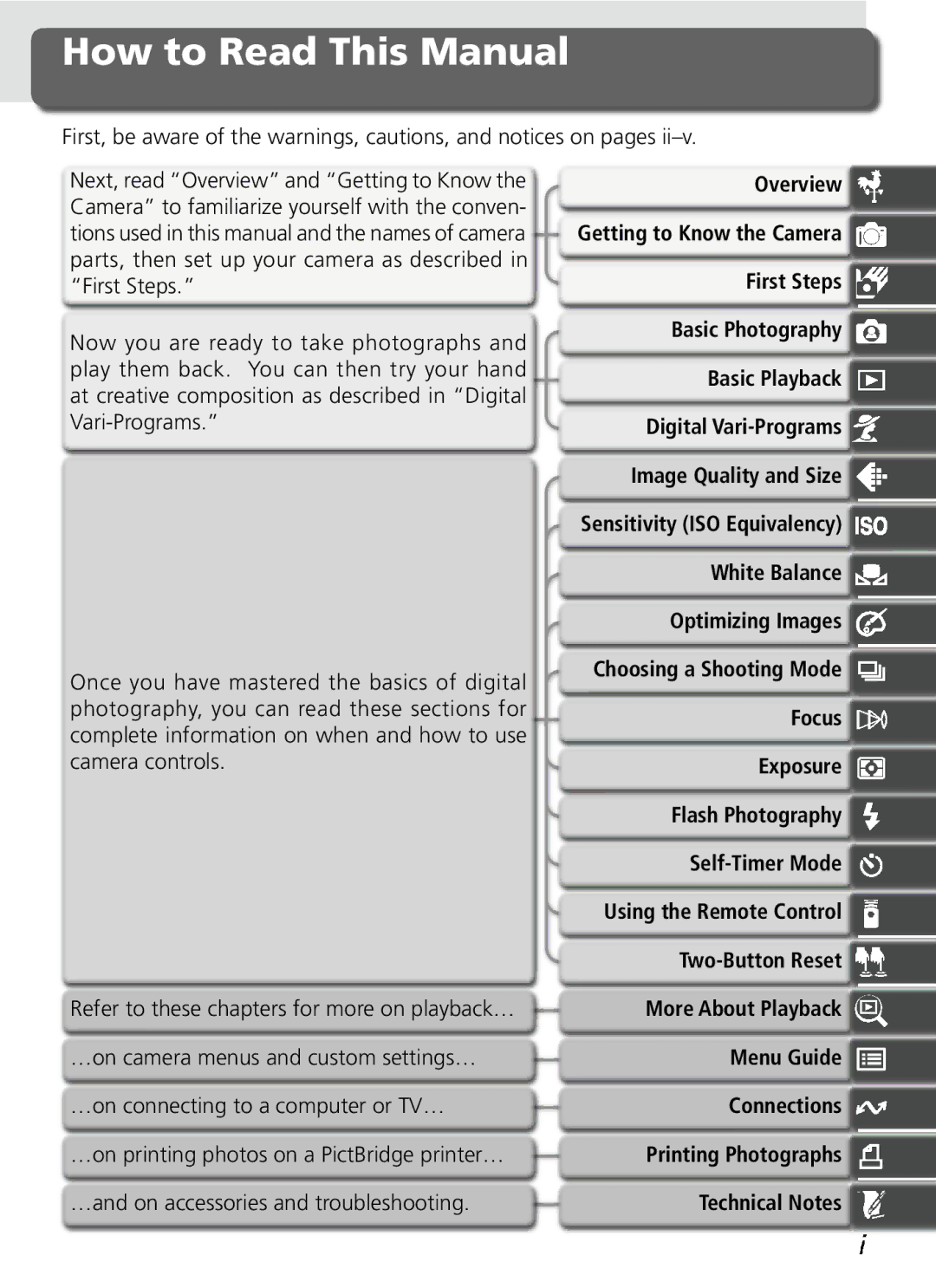 Nikon D70SBODY manual How to Read This Manual 