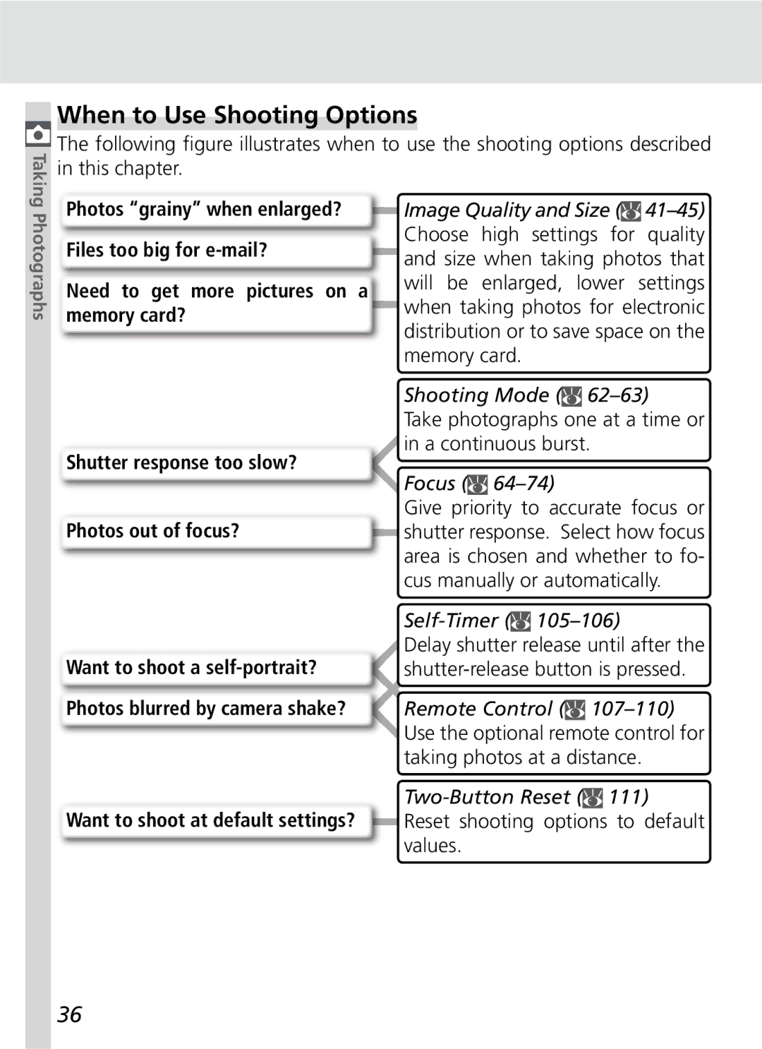 Nikon D70SBODY manual When to Use Shooting Options, Shooting Mode, Focus, Self-Timer, Two-Button Reset 