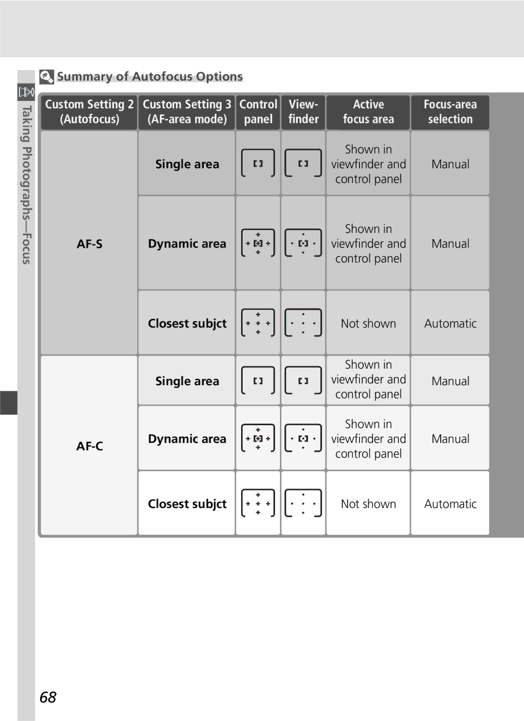 Nikon D70SBODY manual ﬁnder, Af-S 